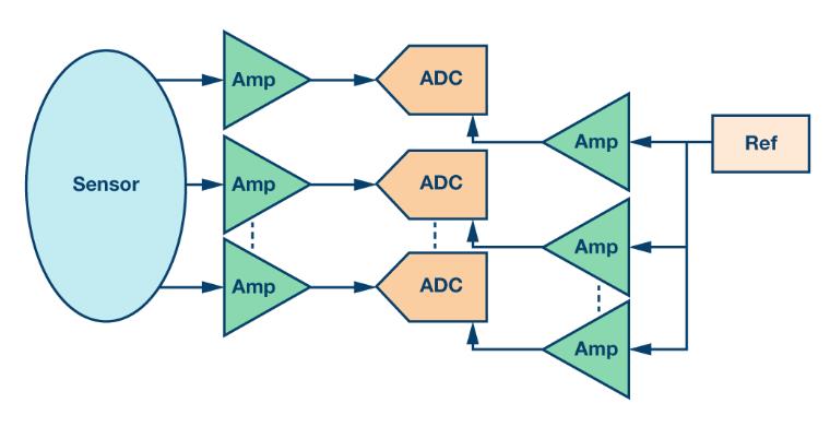 如何通過(guò)集成多路復(fù)用輸入ADC搞掂空間受限的挑戰(zhàn)？