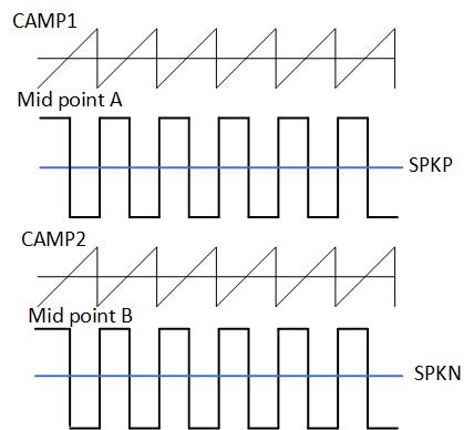 預(yù)補(bǔ)償方法以減少Class D功率放大器的爆裂噪聲 預(yù)補(bǔ)償方法以減少Class D功率放大器的爆裂噪聲