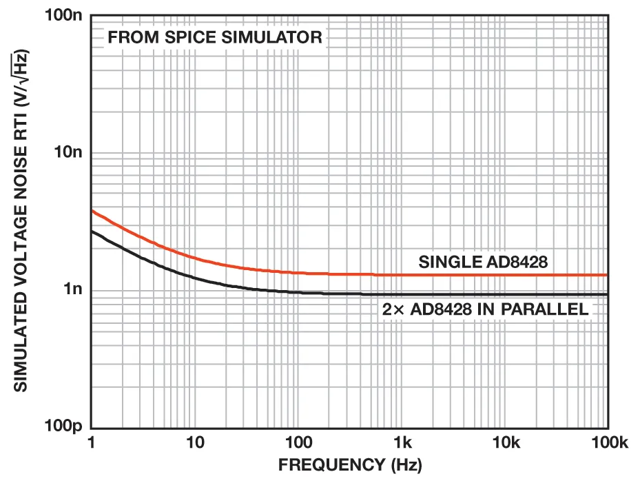 納伏級(jí)靈敏度的低噪聲儀表放大器是如何構(gòu)建的？