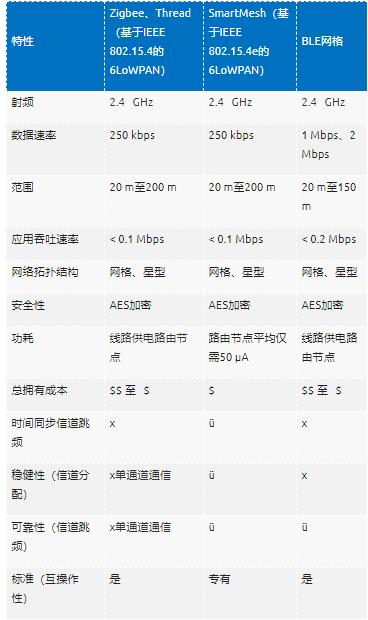 智能無線工業(yè)傳感器設(shè)計(jì)完全指南