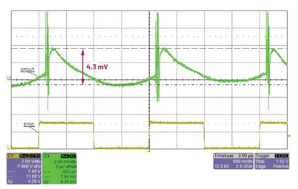 交錯(cuò)式反相電荷泵如何破解EMI/紋波雙難題？