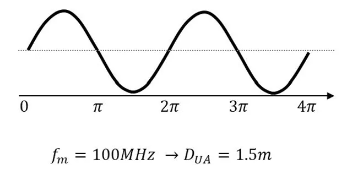 超越視距極限！安森美iToF技術(shù)開啟深度感知新紀(jì)元