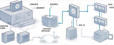 工程師必知的振蕩器動態(tài)相位噪聲優(yōu)化四重奏