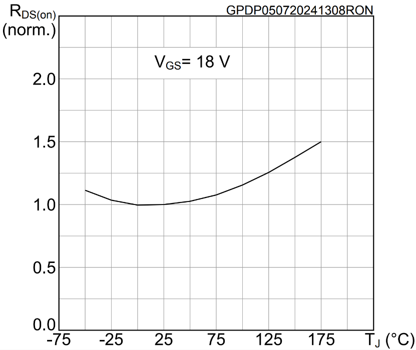 從單管到并聯：SiC MOSFET功率擴展實戰(zhàn)指南
