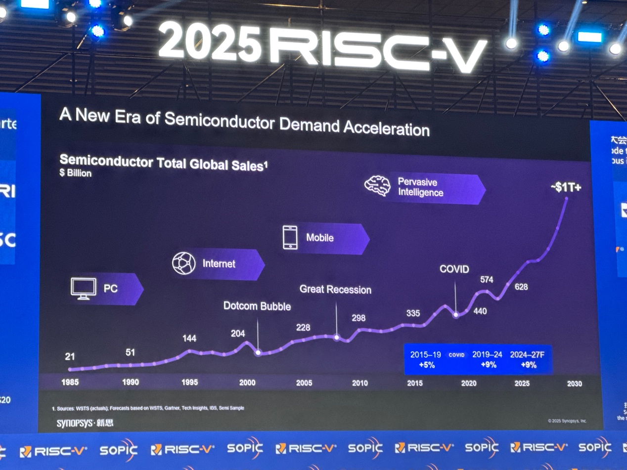 新思科技：通過EDA和IP助力中國(guó)RISC-V發(fā)展