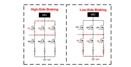 應(yīng)對電動自行車供電泵升:主動短路技術(shù)的創(chuàng)新應(yīng)用 應(yīng)對電動自行車供電泵升:主動短路技術(shù)的創(chuàng)新應(yīng)用