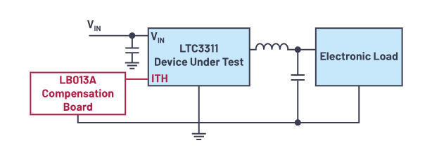 控制回路優(yōu)化三劍客：理論、仿真與實(shí)驗(yàn)的完美結(jié)合