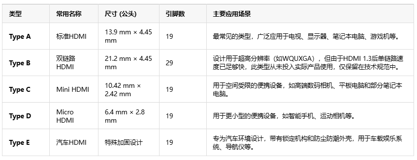 告別線纜混亂！HDMI如何用單根線重塑音視頻傳輸