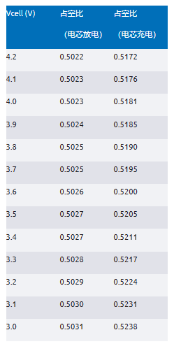 簡單制勝——第三部分：高效BMS主動均衡系統(tǒng)架構深度剖析
