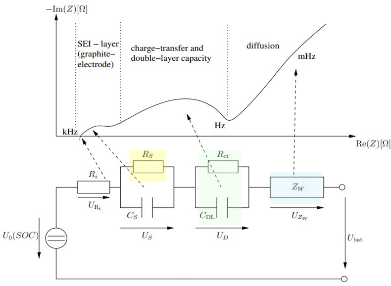 電池阻抗譜（EIS）如何精準(zhǔn)量化電芯的“體質(zhì)”好壞？