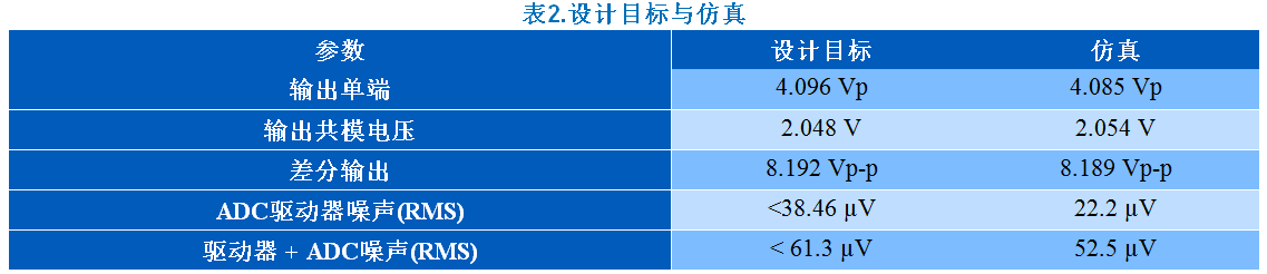 KWIK電路常見問題解答 15Msps 18位ADC的驅(qū)動(dòng)器設(shè)計(jì)考慮因素 KWIK電路常見問題解答 15Msps 18位ADC的驅(qū)動(dòng)器設(shè)計(jì)考慮因素