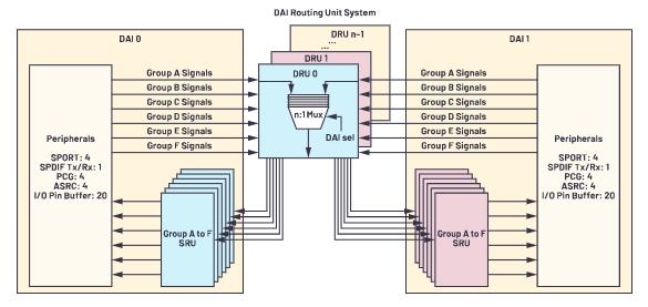 在選擇SoC和專用音頻DSP時(shí)，這些問題你應(yīng)該考慮到！