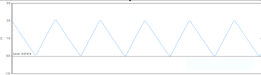 開關(guān)電源的工作模式CCM、BCM、DCM
