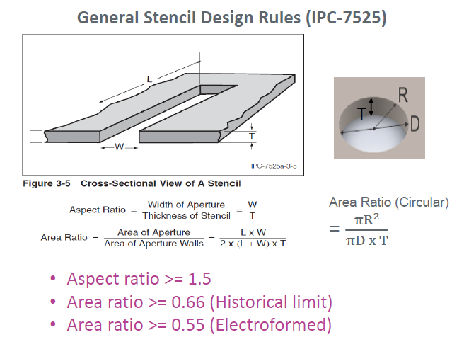 晶圓級封裝Bump制造工藝關(guān)鍵點解析 晶圓級封裝Bump制造工藝關(guān)鍵點解析