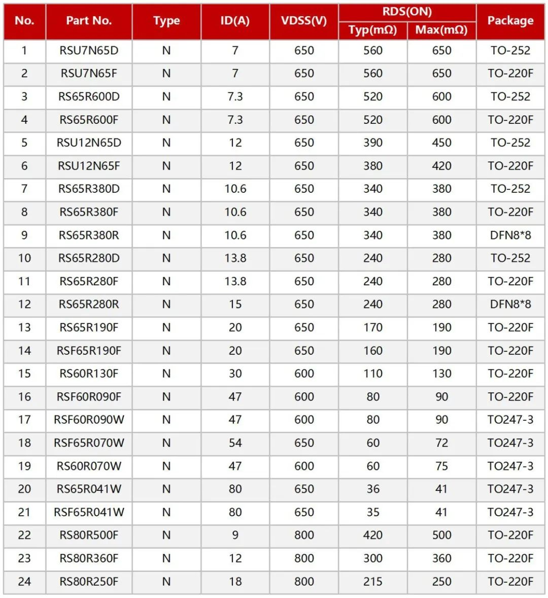 RS瑞森半導(dǎo)體超結(jié)MOS在適配器上的應(yīng)用 RS瑞森半導(dǎo)體超結(jié)MOS在適配器上的應(yīng)用