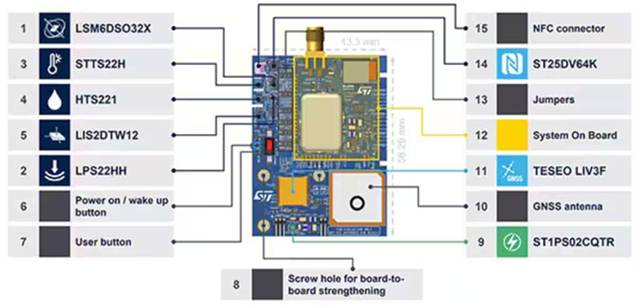 如何設(shè)計用于牲畜監(jiān)測、車隊管理和工業(yè) 4．0 物流的多重連接跟蹤系統(tǒng)