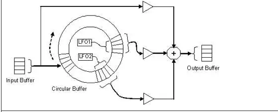 使用音頻增強(qiáng)型 DMA 加速復(fù)雜的音頻 DSP 算法 使用音頻增強(qiáng)型 DMA 加速復(fù)雜的音頻 DSP 算法