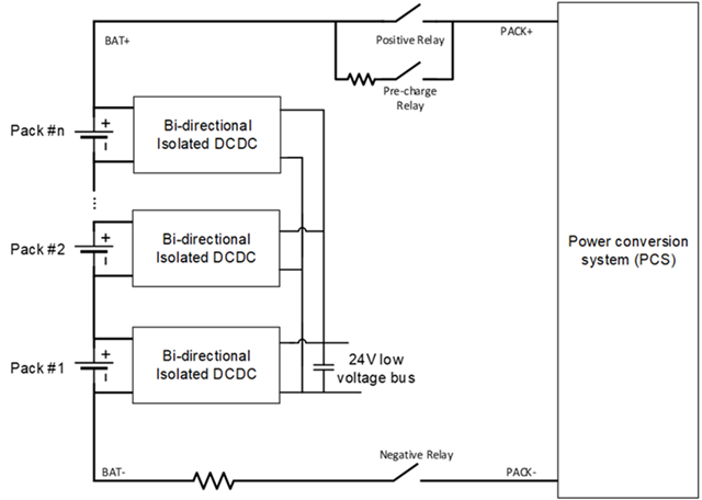 電池儲(chǔ)能系統(tǒng)需要克服的三大設(shè)計(jì)挑戰(zhàn) 電池儲(chǔ)能系統(tǒng)需要克服的三大設(shè)計(jì)挑戰(zhàn)