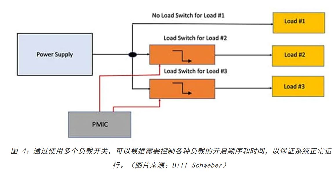 電源軌難管理？試試這些新型的負(fù)載開關(guān) IC！