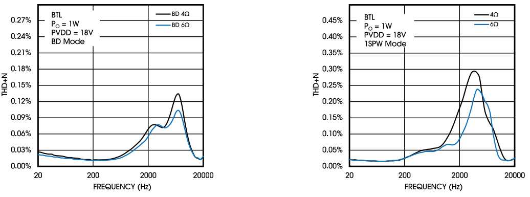 創(chuàng)新音頻解決方案：類比半導體的國產(chǎn)中大功率功放技術