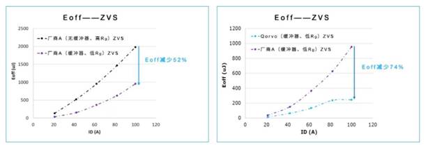 Qorvo E1B SiC模塊:成就高效功率轉換系統(tǒng)的秘密武器 Qorvo E1B SiC模塊:成就高效功率轉換系統(tǒng)的秘密武器