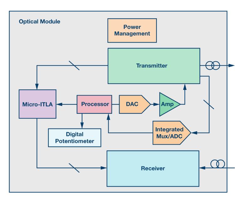 如何通過(guò)集成多路復(fù)用輸入ADC搞掂空間受限的挑戰(zhàn)？