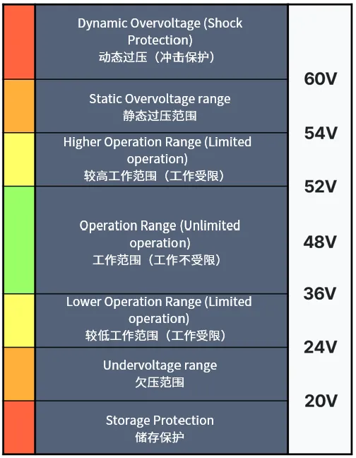 邁向輕度混合動力電動車的關鍵：48V起動發(fā)電機詳細解析
