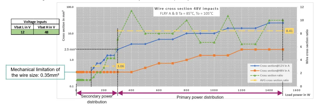 揭秘:48V系統(tǒng)如何撬動(dòng)汽車收益杠桿 揭秘:48V系統(tǒng)如何撬動(dòng)汽車收益杠桿
