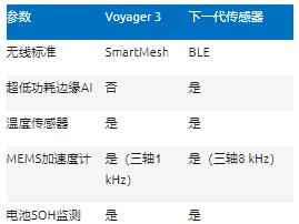 智能無線工業(yè)傳感器設(shè)計(jì)完全指南