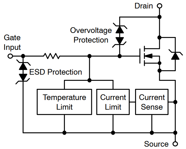 車(chē)輛區(qū)域控制架構(gòu)關(guān)鍵技術(shù)——趨勢(shì)篇