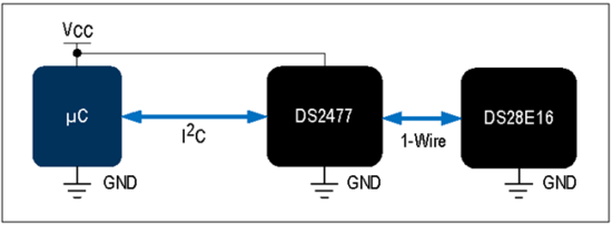 揭秘對稱認(rèn)證技術(shù)是如何扼住假冒零部件的咽喉？