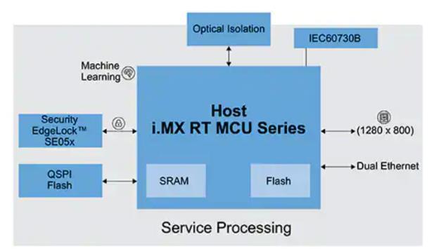 如何快速有效地實施靈活的EV充電系統(tǒng)？