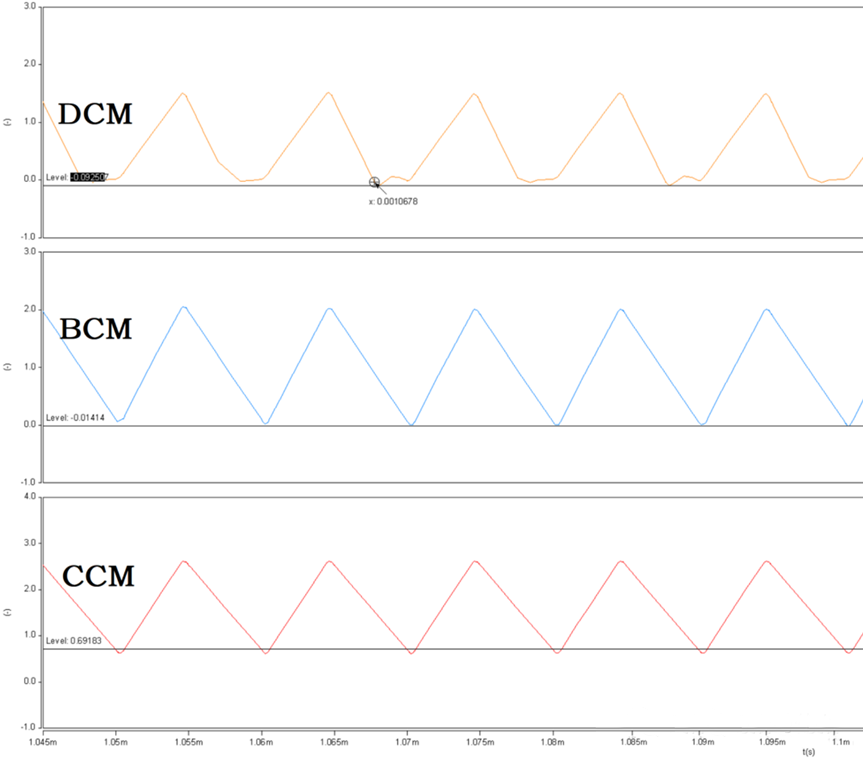 開關(guān)電源的工作模式CCM、BCM、DCM