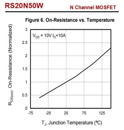 RS瑞森半導體高壓MOS在開關電源中的應用 RS瑞森半導體高壓MOS在開關電源中的應用