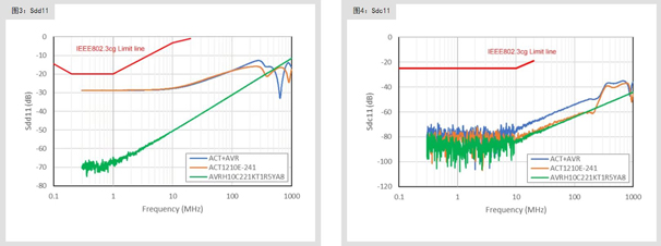 滿足10BASE-T1S規(guī)范的共模扼流圈及片狀壓敏電阻 滿足10BASE-T1S規(guī)范的共模扼流圈及片狀壓敏電阻