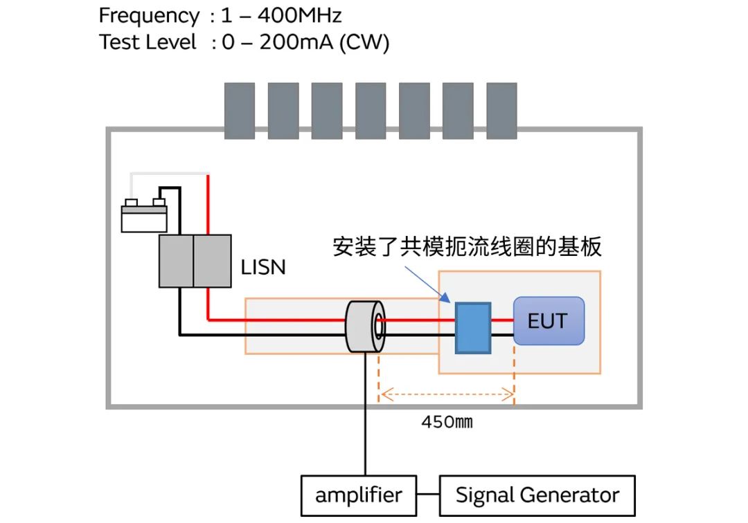 針對車載應(yīng)用的高頻噪聲，來試試村田這款共模扼流線圈
