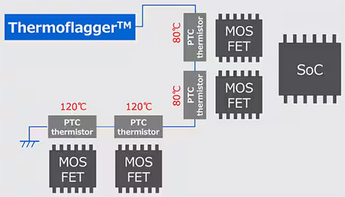 實(shí)施精確、低功耗、緊湊型溫度監(jiān)測(cè)的新方法