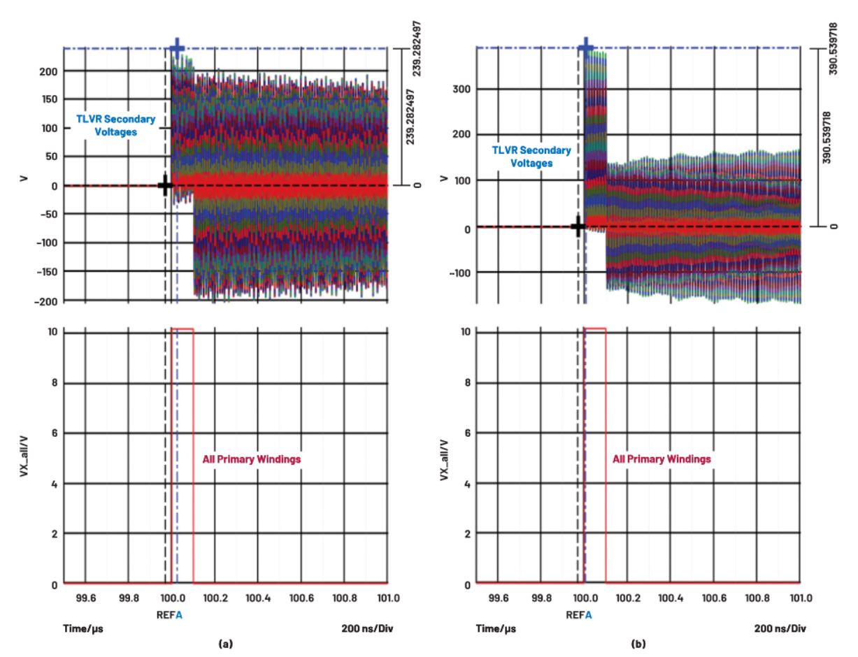 在低壓大電流應(yīng)用中，電壓調(diào)節(jié)器的性能該如何改進(jìn)？