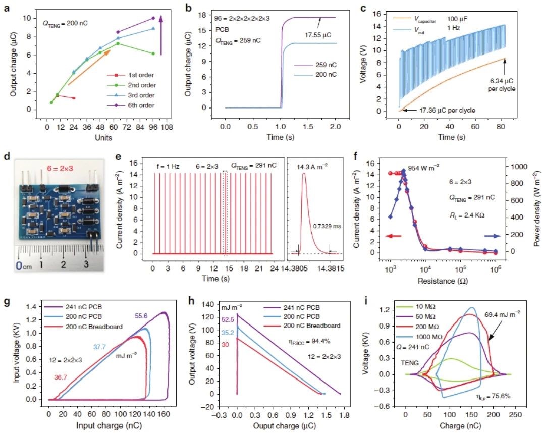 “源”察秋毫，基于納米發(fā)電機(jī)的高熵能源微弱信號(hào)測(cè)試