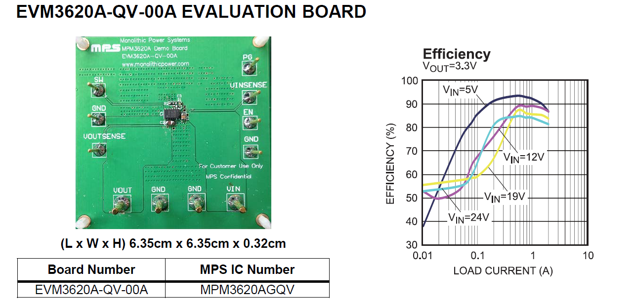 【“源”察秋毫系列】DC-DC電源效率測試，確保高效能與可靠性的關鍵步驟