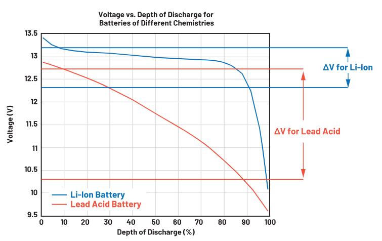 實(shí)現(xiàn)更安全、更智能的移動(dòng)機(jī)器人，BMS系統(tǒng)這樣賦能！