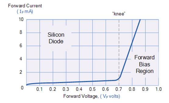 PN連接二極管的設(shè)計(jì) PN連接二極管的設(shè)計(jì)