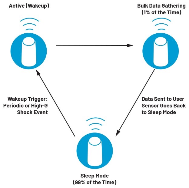 智能無線工業(yè)傳感器設(shè)計(jì)完全指南