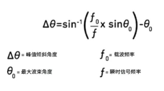 相位魔法解碼：真時延技術如何實現(xiàn)毫米級指向精度