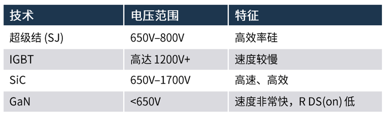規(guī)避常見“坑”：科學(xué)匹配EliteSiC柵極驅(qū)動(dòng)，讓SiC器件發(fā)揮極致效能