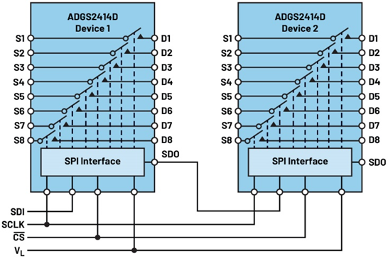 直通引腳開關實現(xiàn)通道密度與精度雙飛躍