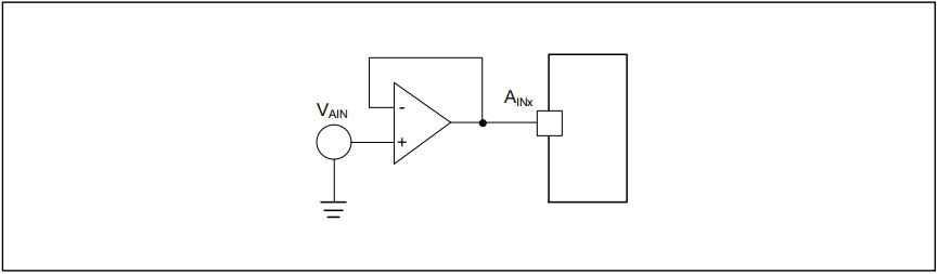 如何提高AT32 MCU ADC轉(zhuǎn)換精度 如何提高AT32 MCU ADC轉(zhuǎn)換精度