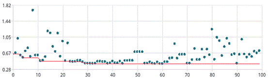 如何加速HBM仿真迭代優(yōu)化？