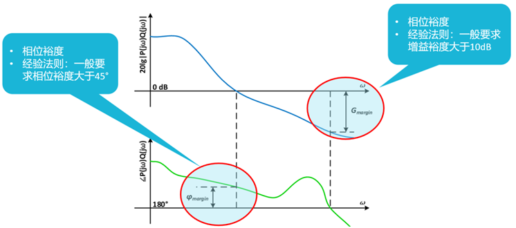 【泰享實測之水哥秘笈】： 電源測試的人間煙火，深入淺出談環(huán)路響應測試！
