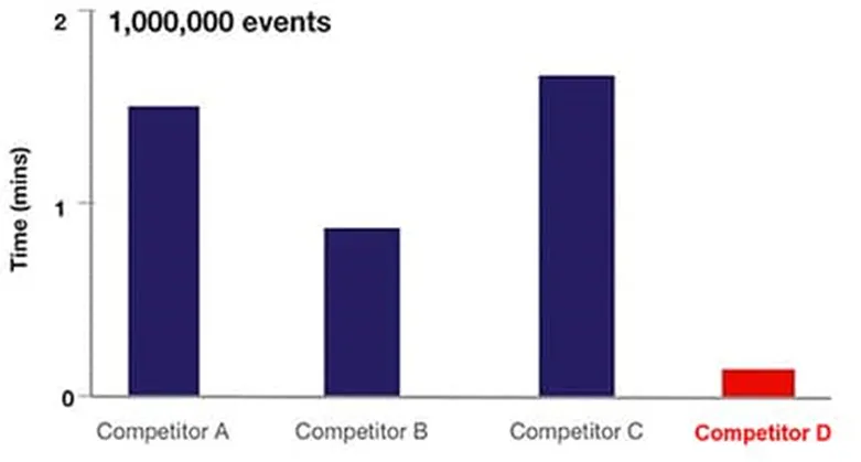 解決了！這個模塊解決了流式細胞儀設計的多個痛點！